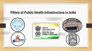 Evolution of Public Health ,WORLD,INDIA,COMMUNITY MEDICINE | PPTX