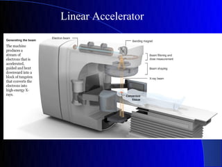 Linear Accelerator
 