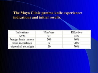 The Mayo Clinic gamma knife experience:
indications and initial results.
 