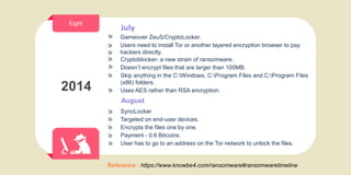 Rsa Rethar Evolution of ransomware | PPTX