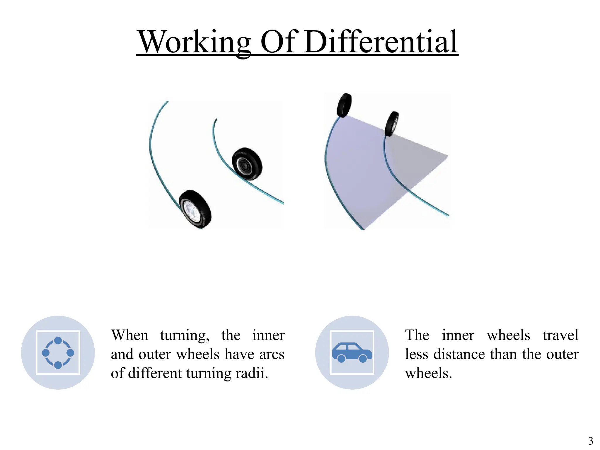 Working Of Differential
3
When turning, the inner
and outer wheels have arcs
of different turning radii.
The inner wheels travel
less distance than the outer
wheels.
 