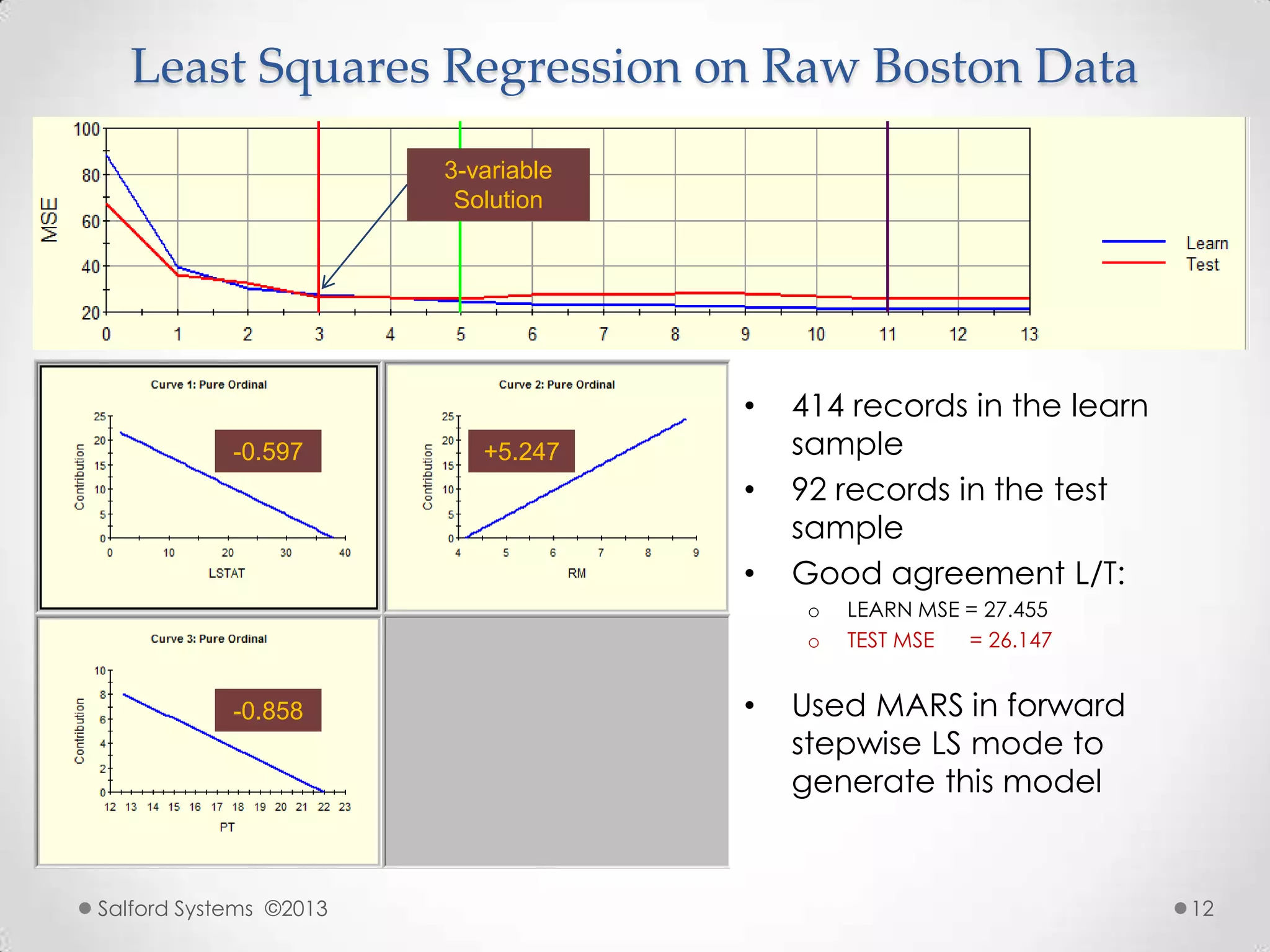 Least Squares Regression on Raw Boston Data
• 414 records in the learn
sample
• 92 records in the test
sample
• Good agreement L/T:
o LEARN MSE = 27.455
o TEST MSE = 26.147
• Used MARS in forward
stepwise LS mode to
generate this model
3-variable
Solution
-0.597 +5.247
-0.858
Salford Systems ©2013 12
 