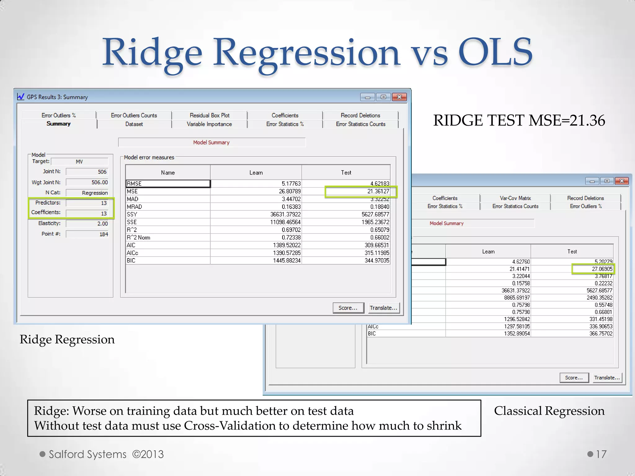 Ridge Regression vs OLS
Salford Systems ©2013 17
Ridge Regression
Classical RegressionRidge: Worse on training data but much better on test data
Without test data must use Cross-Validation to determine how much to shrink
RIDGE TEST MSE=21.36
 