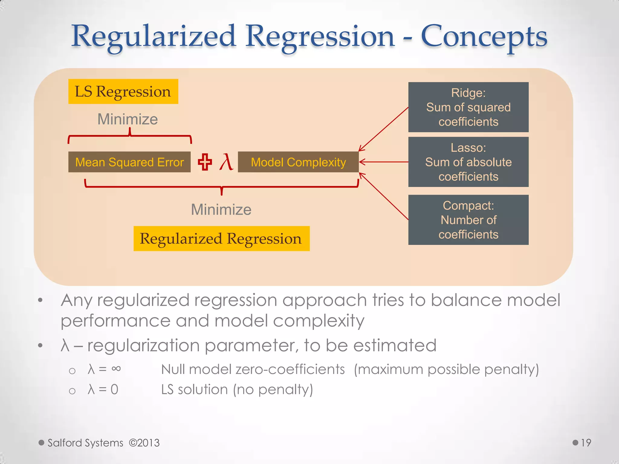 Regularized Regression - Concepts
• Any regularized regression approach tries to balance model
performance and model complexity
• λ – regularization parameter, to be estimated
o λ = ∞ Null model zero-coefficients (maximum possible penalty)
o λ = 0 LS solution (no penalty)
Salford Systems ©2013 19
Mean Squared Error Model Complexity
LS Regression
Minimize
Minimize
Regularized Regression
Ridge:
Sum of squared
coefficients
Lasso:
Sum of absolute
coefficients
Compact:
Number of
coefficients
λ
 
