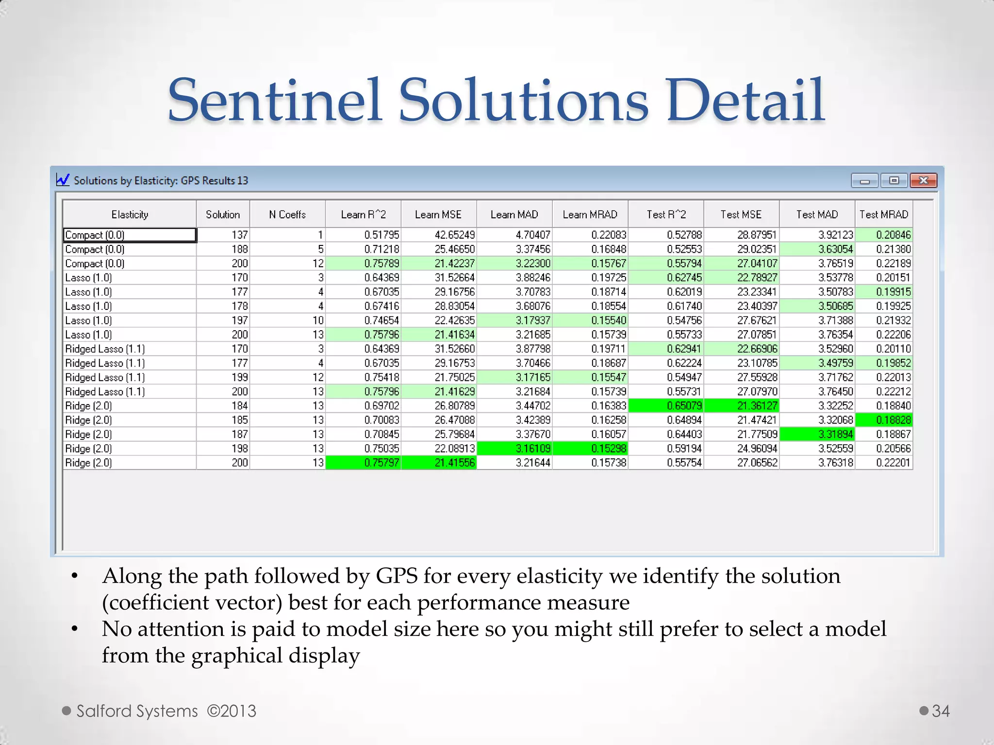 Sentinel Solutions Detail
Salford Systems ©2013 34
• Along the path followed by GPS for every elasticity we identify the solution
(coefficient vector) best for each performance measure
• No attention is paid to model size here so you might still prefer to select a model
from the graphical display
 