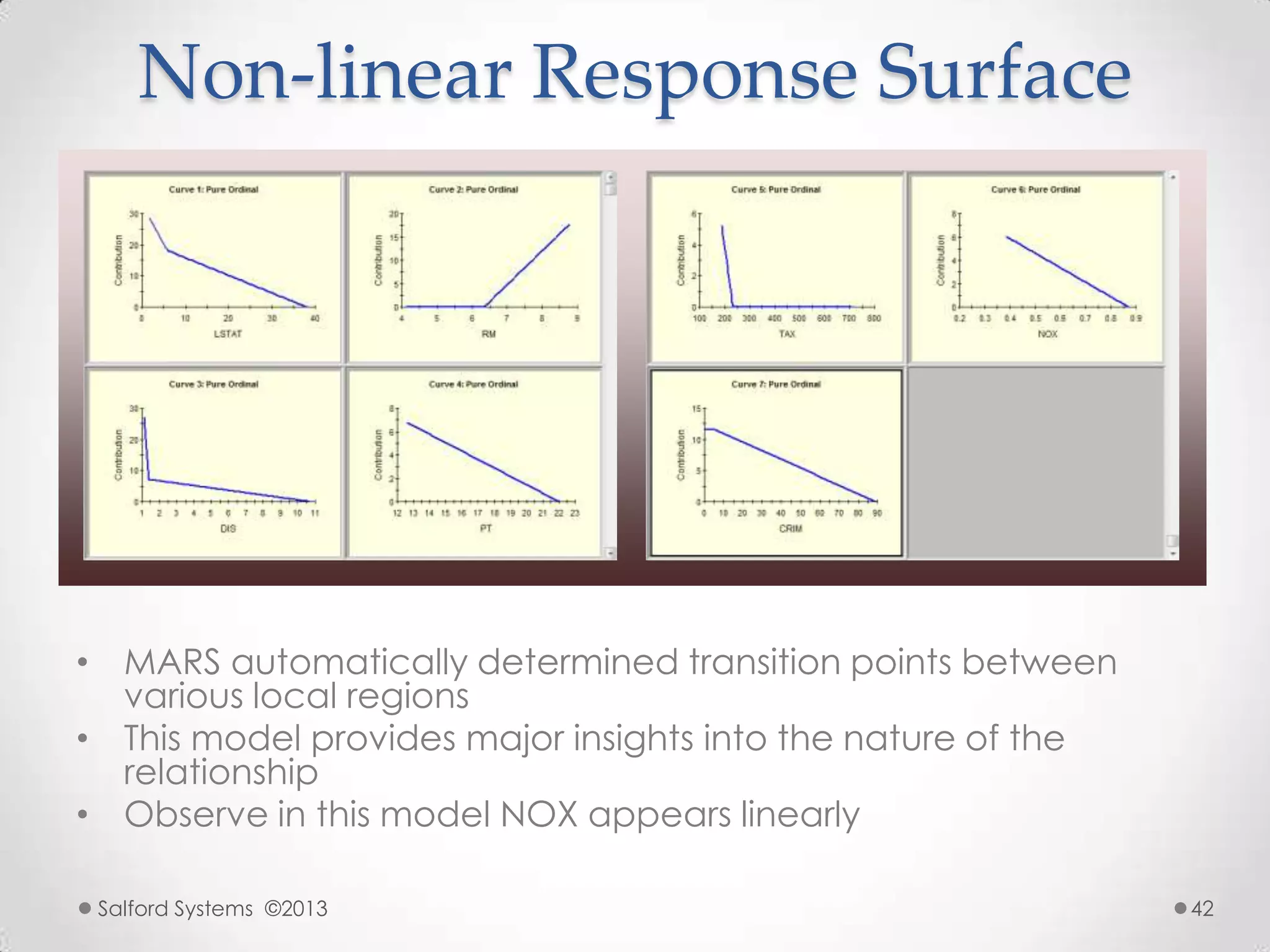 Non-linear Response Surface
• MARS automatically determined transition points between
various local regions
• This model provides major insights into the nature of the
relationship
• Observe in this model NOX appears linearly
Salford Systems ©2013 42
 
