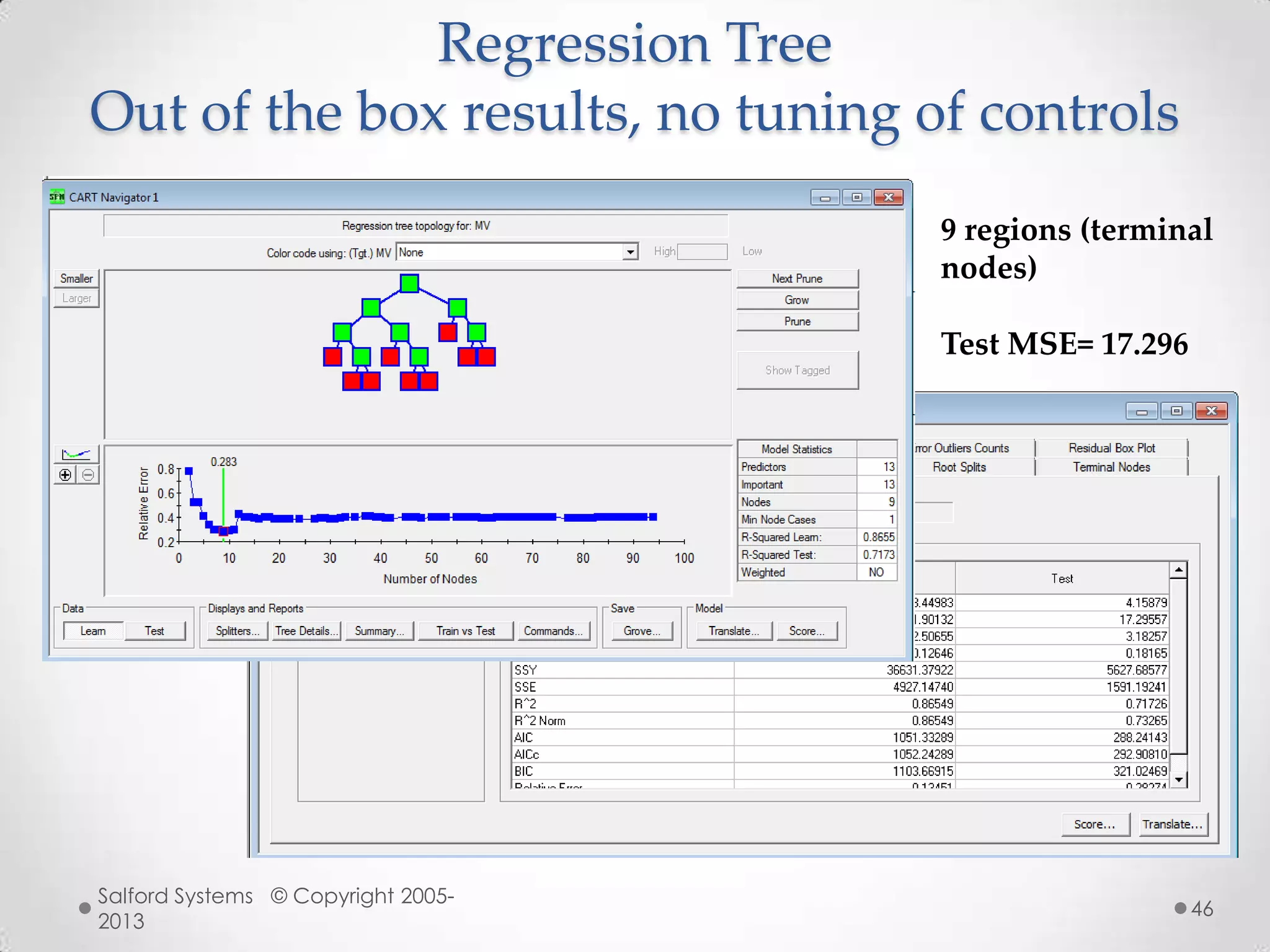 Regression Tree
Out of the box results, no tuning of controls
9 regions (terminal
nodes)
Test MSE= 17.296
Salford Systems © Copyright 2005-
2013
46
 