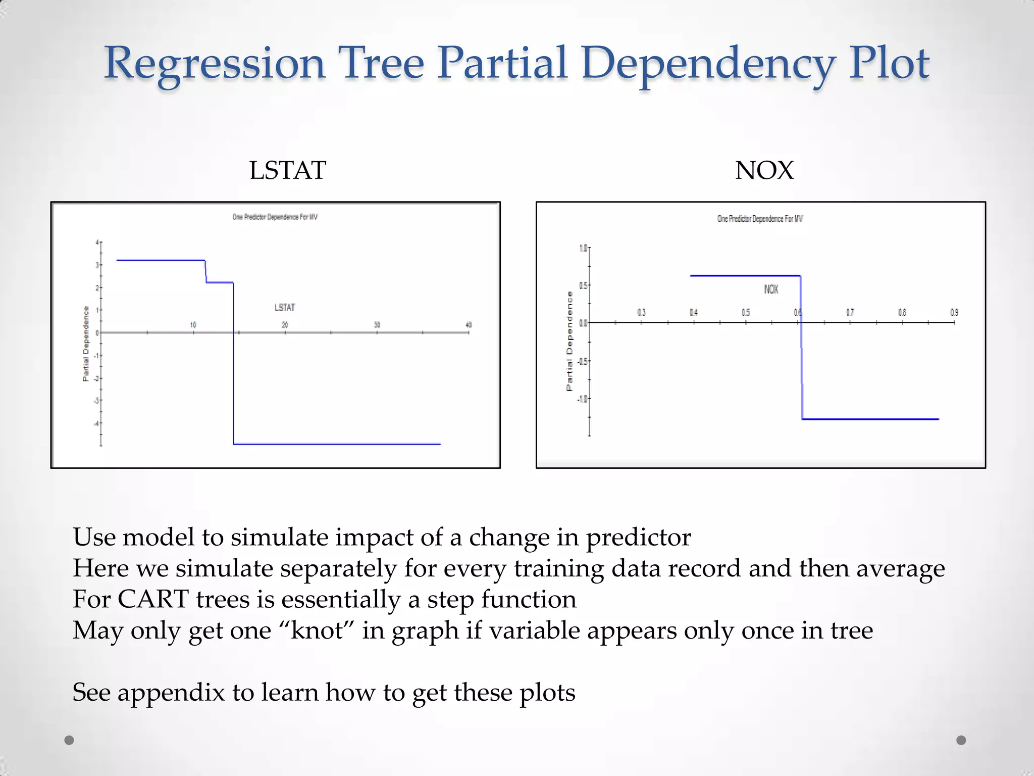 Regression Tree Partial Dependency Plot
LSTAT NOX
Use model to simulate impact of a change in predictor
Here we simulate separately for every training data record and then average
For CART trees is essentially a step function
May only get one “knot” in graph if variable appears only once in tree
See appendix to learn how to get these plots
 