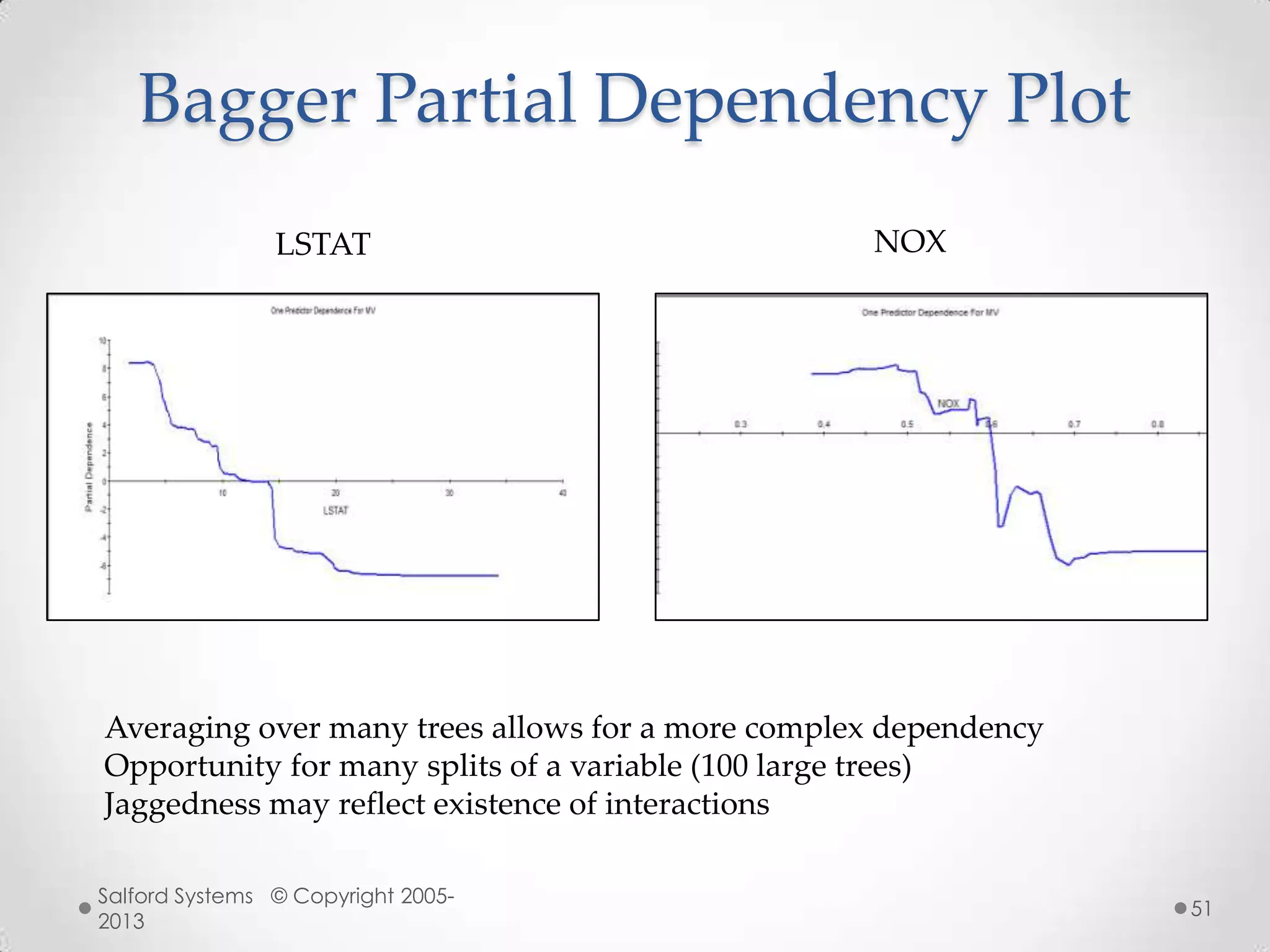 Bagger Partial Dependency Plot
LSTAT NOX
Averaging over many trees allows for a more complex dependency
Opportunity for many splits of a variable (100 large trees)
Jaggedness may reflect existence of interactions
Salford Systems © Copyright 2005-
2013
51
 