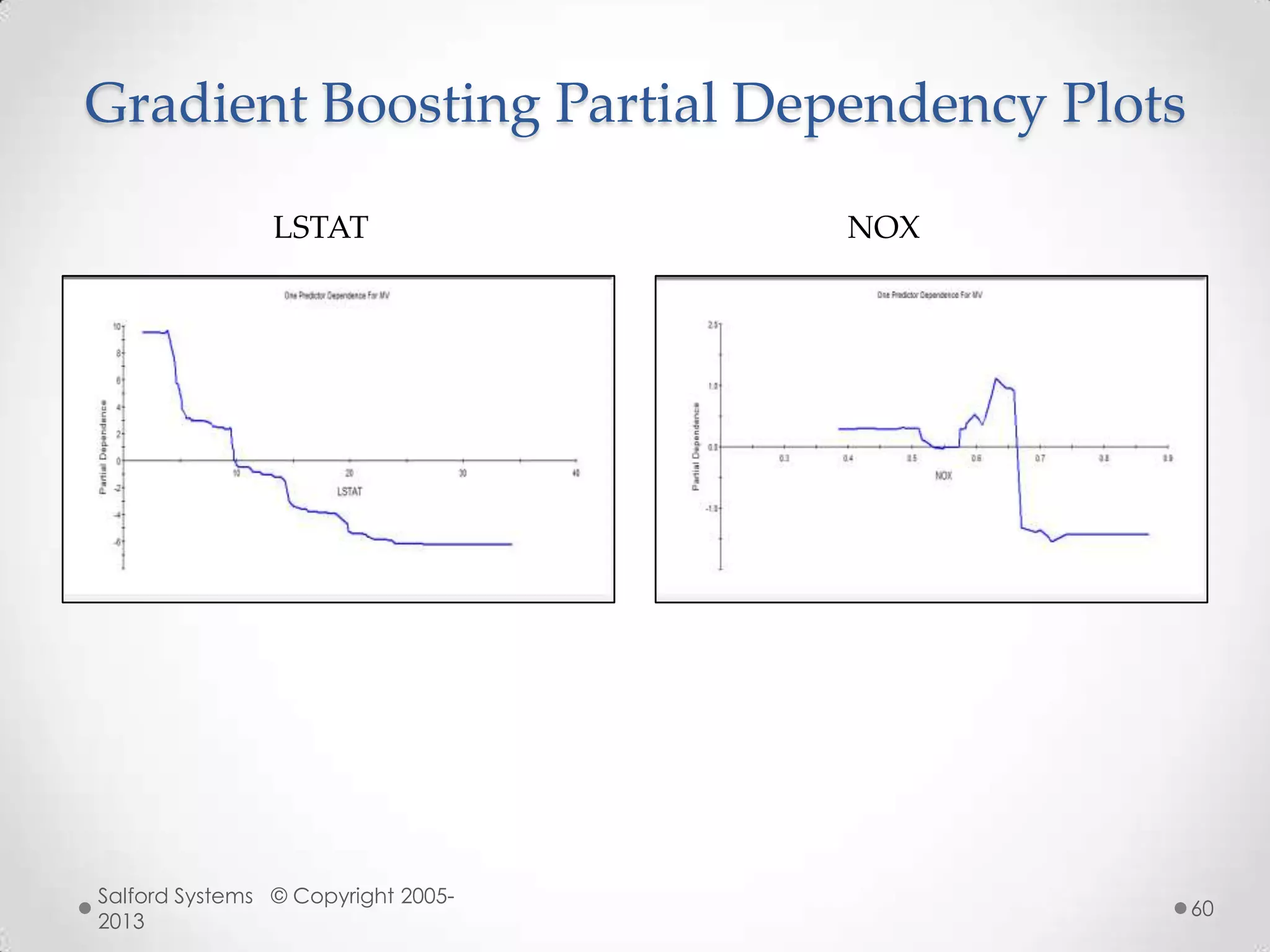 Gradient Boosting Partial Dependency Plots
Salford Systems © Copyright 2005-
2013
60
LSTAT NOX
 