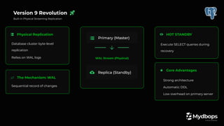 Evolution of Replication in PostgreSQL - Mydbops | PDF