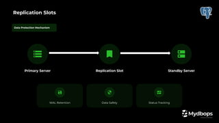 Evolution of Replication in PostgreSQL - Mydbops | PDF
