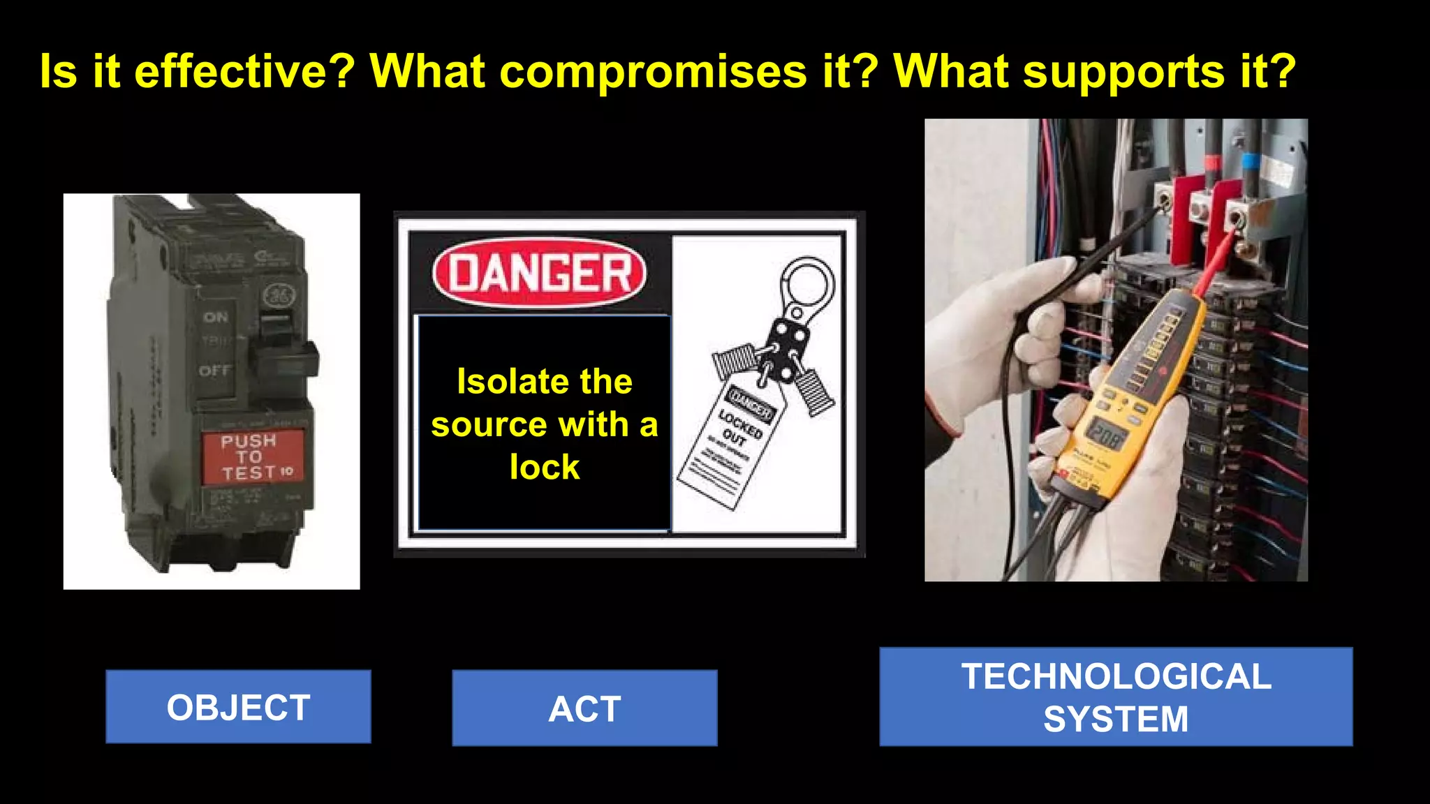 Is it effective? What compromises it? What supports it?
OBJECT ACT
TECHNOLOGICAL
SYSTEM
Isolate the
source with a
lock
 