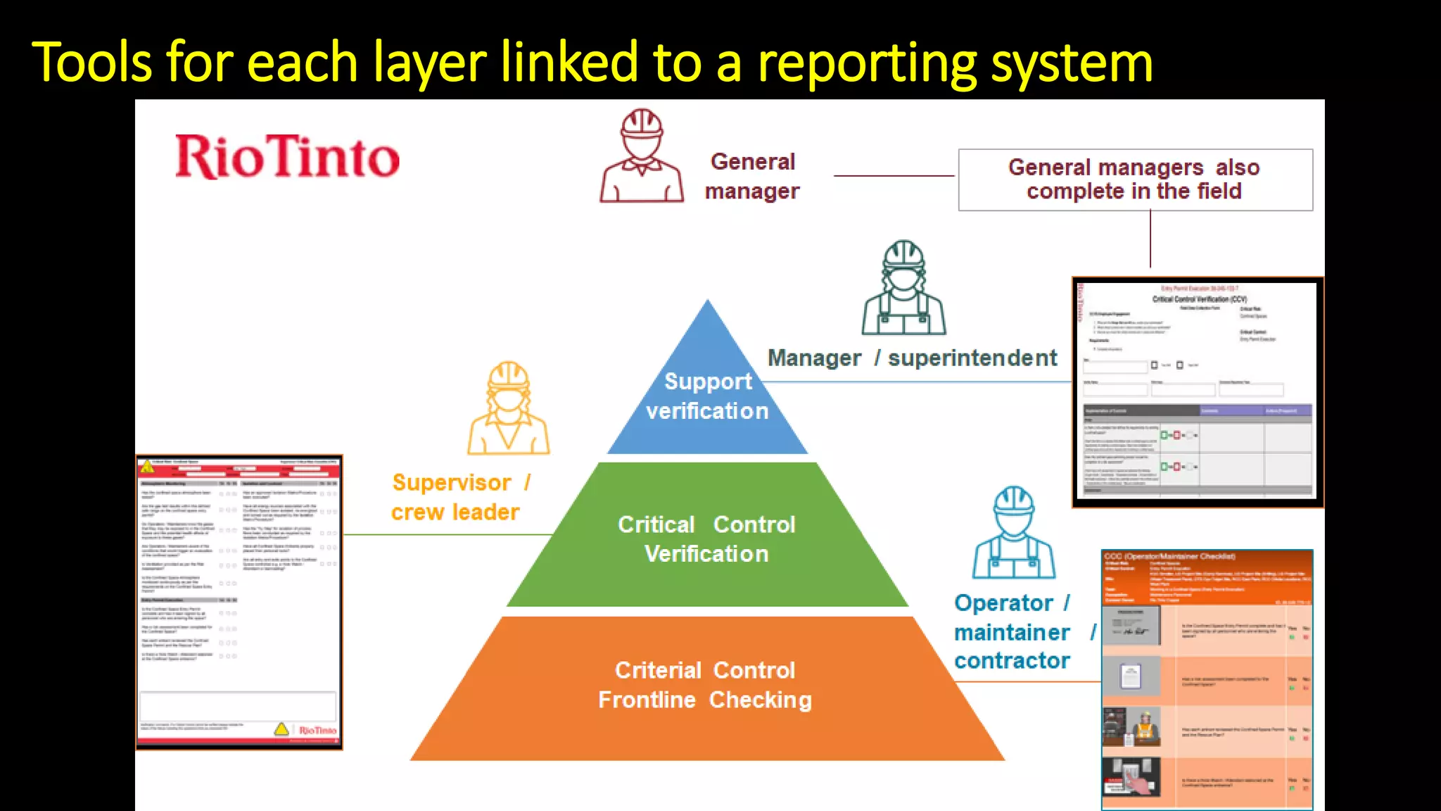 Tools for each layer linked to a reporting system
 