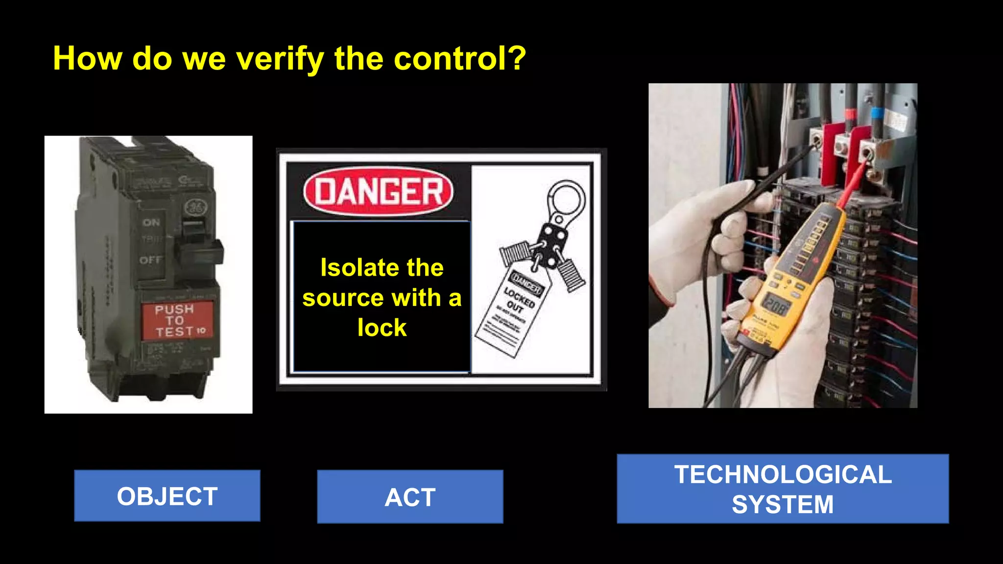 How do we verify the control?
OBJECT ACT
TECHNOLOGICAL
SYSTEM
Isolate the
source with a
lock
 