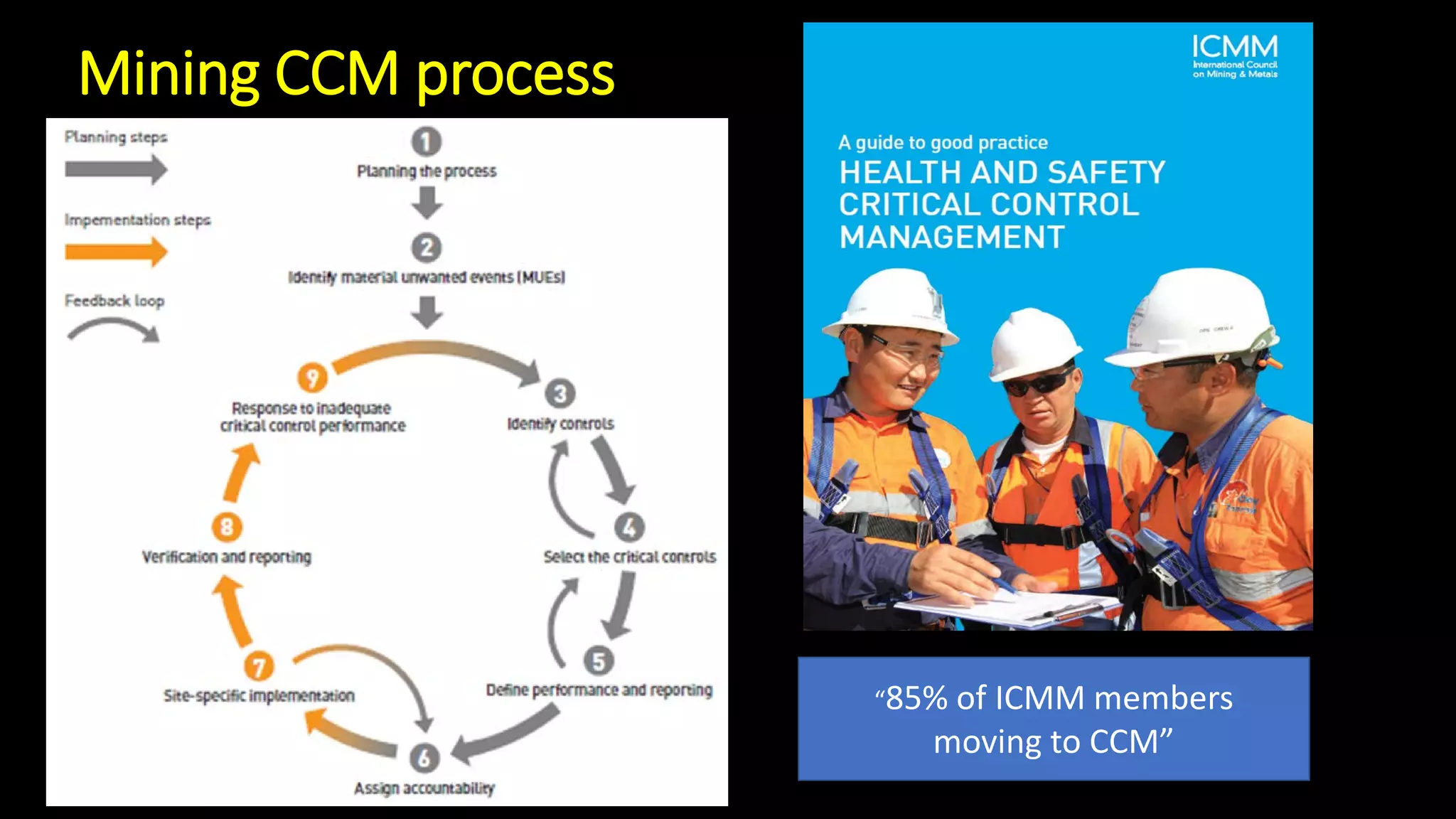 Mining CCM process
“85% of ICMM members
moving to CCM”
 
