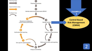 Evolution of risk management Jim Joy | PDF