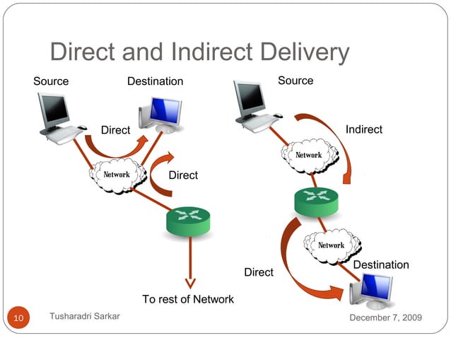 Evolution of Routing Techniques | PPT