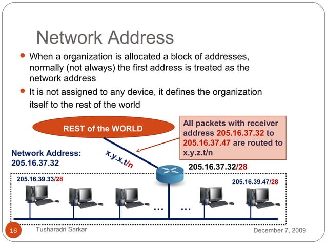 Evolution of Routing Techniques | PPT