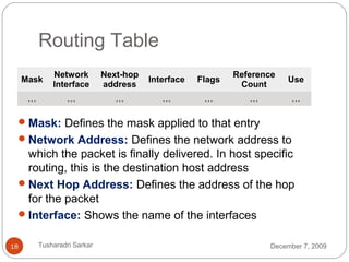 Evolution of Routing Techniques | PPT