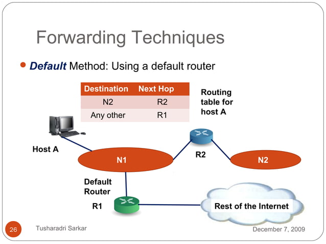 Evolution of Routing Techniques | PPT