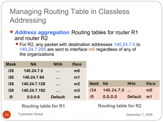 Evolution of Routing Techniques | PPT