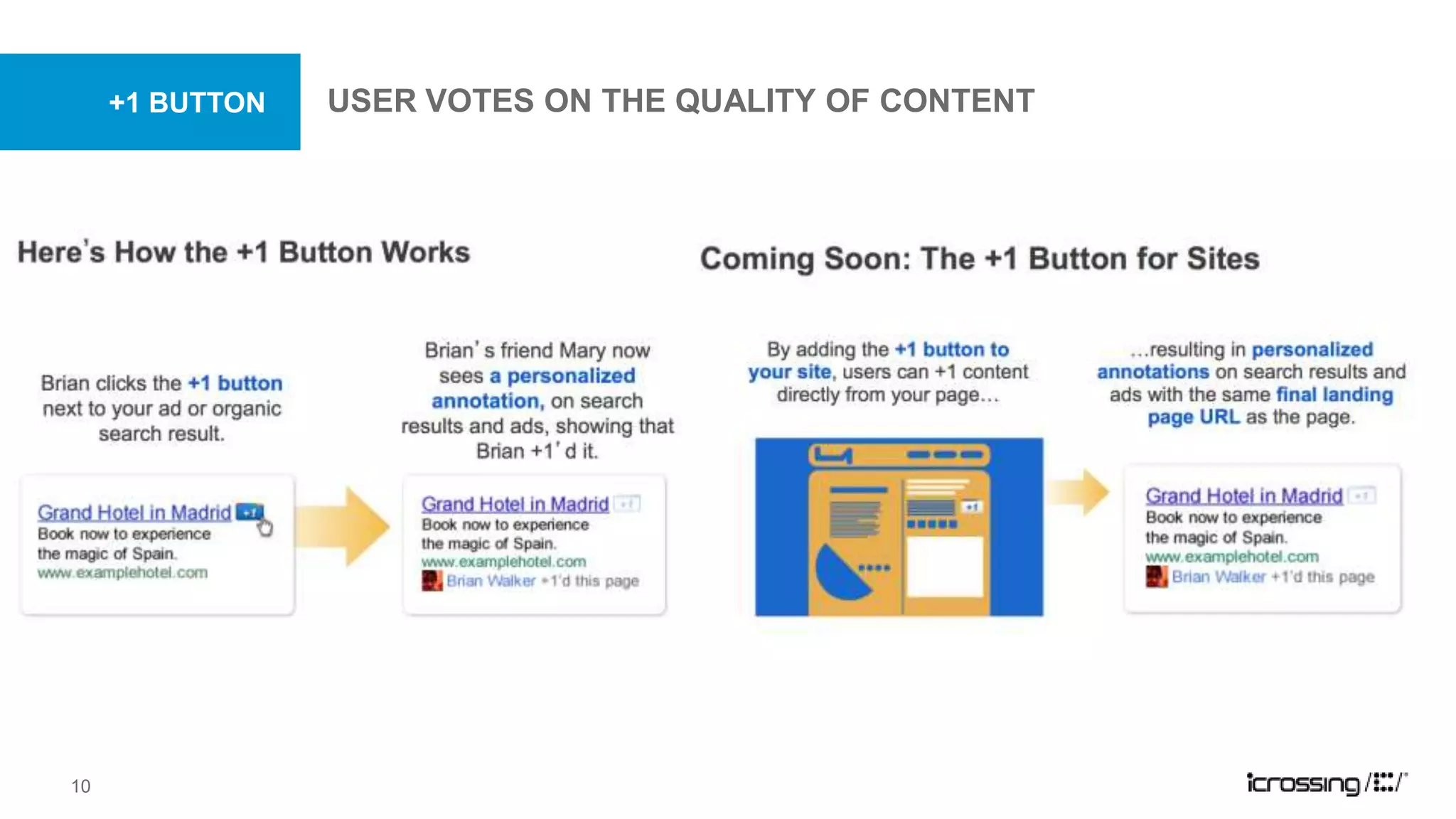 +1 buttonUser Votes on the quality of content10