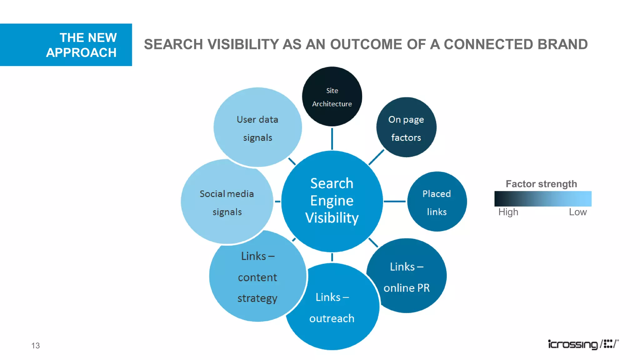 Google Preview – clear creative message. An extension of your listing/ad