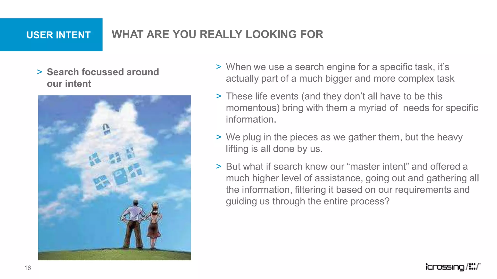 Established  blendTHE typical shape of seo for brands12Factor strengthHigh                   Low