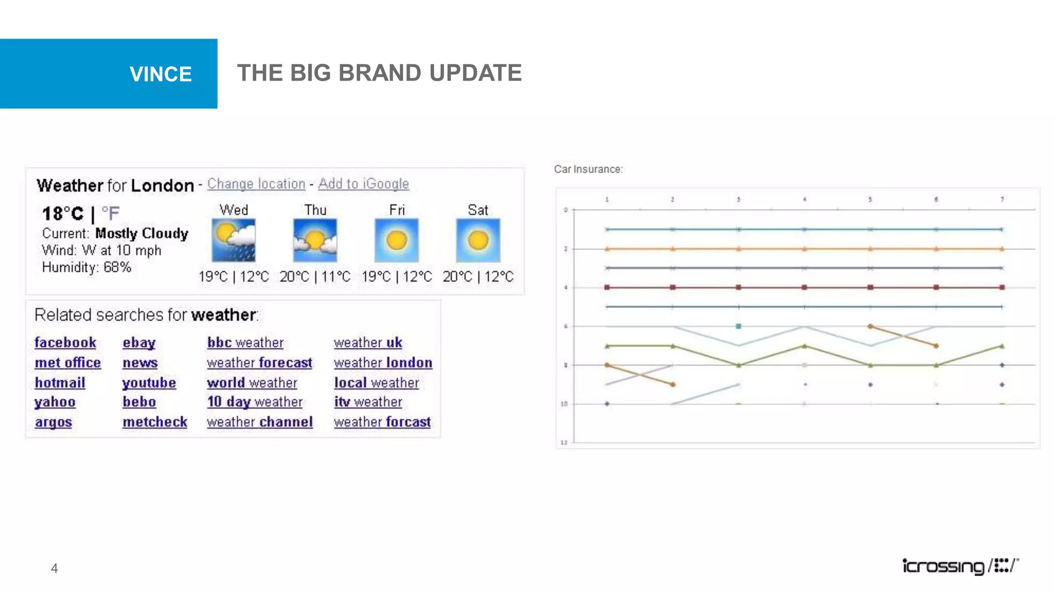 vinceThe Big brand update4