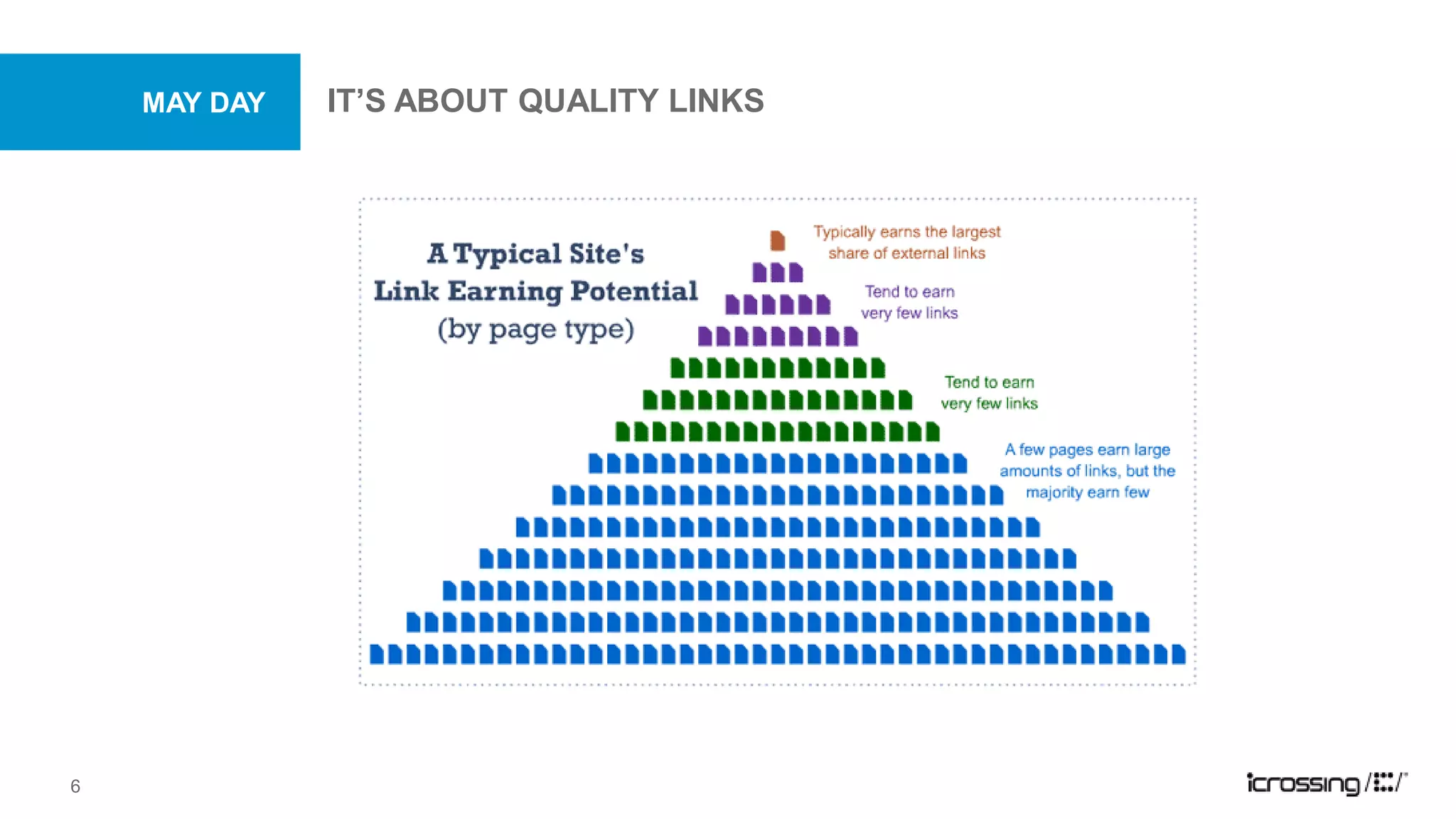 May dayIt’s about quality links6