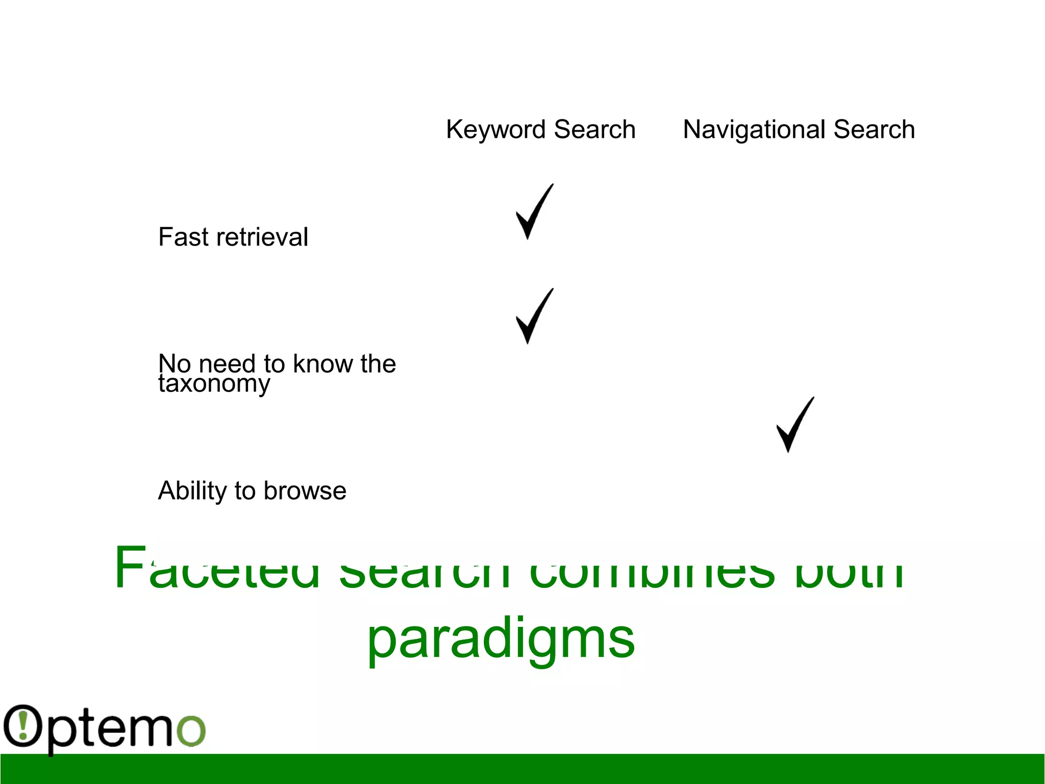 Faceted search combines both
paradigms
Keyword Search Navigational Search
Fast retrieval
No need to know the
taxonomy
Ability to browse
 