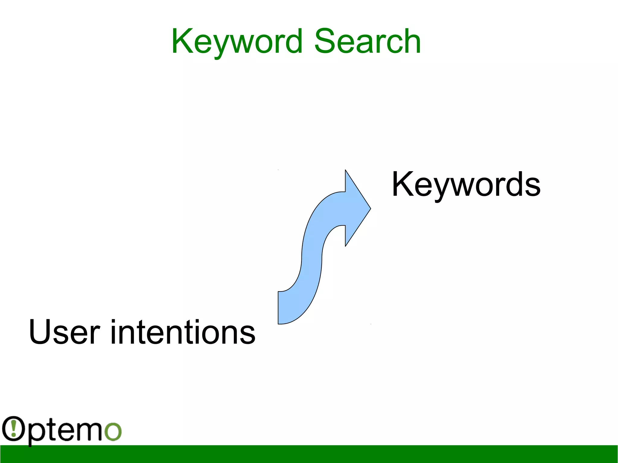 Keyword Search
User intentions
Keywords
 