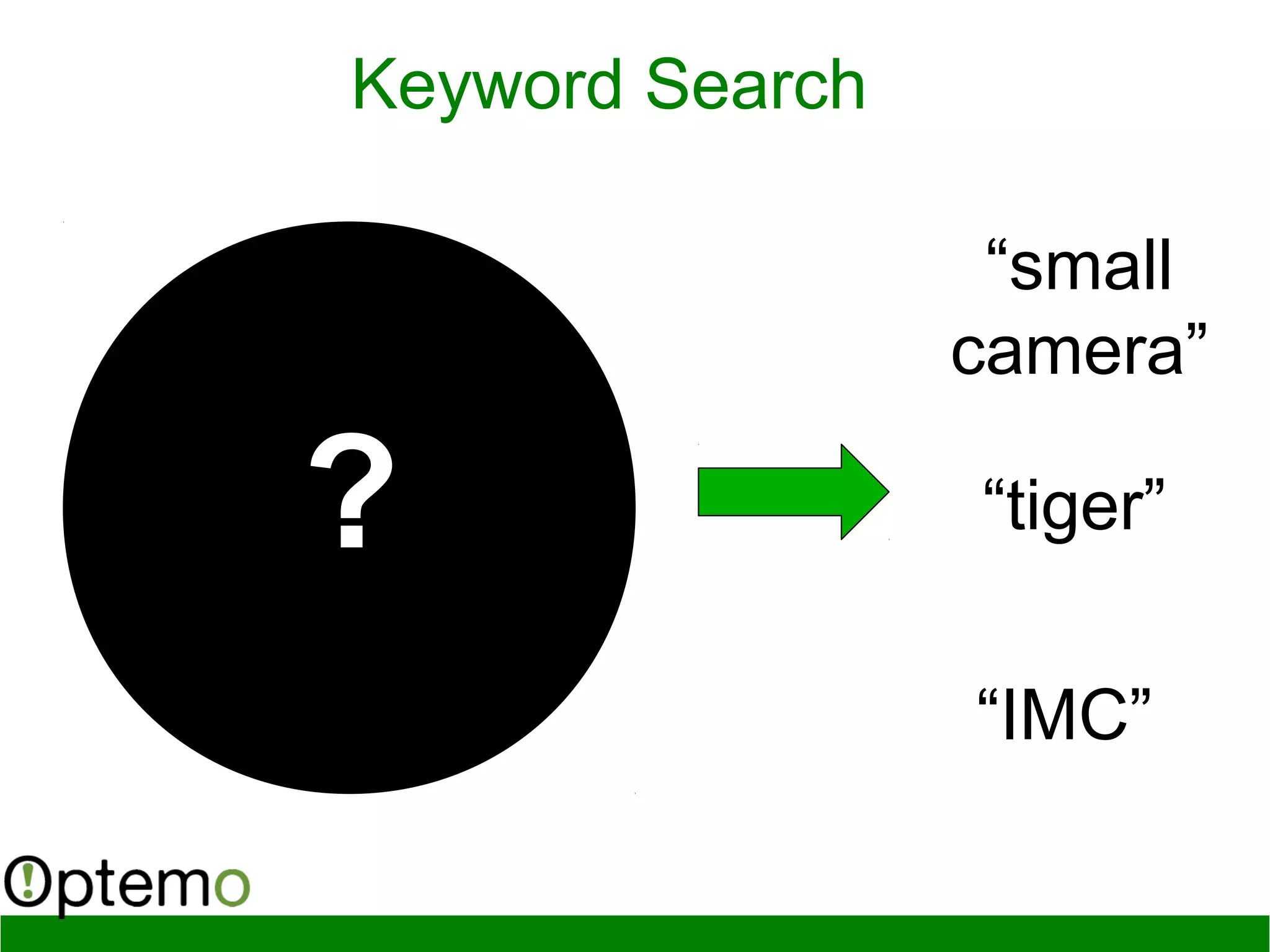“small
camera”
Keyword Search
? “tiger”
“IMC”
 