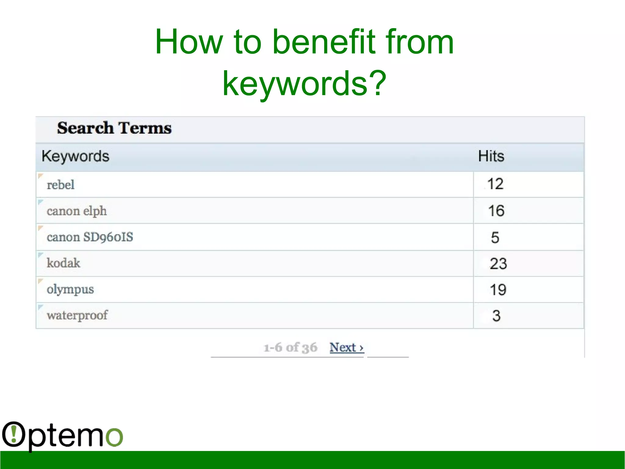 How to benefit from
keywords?
 