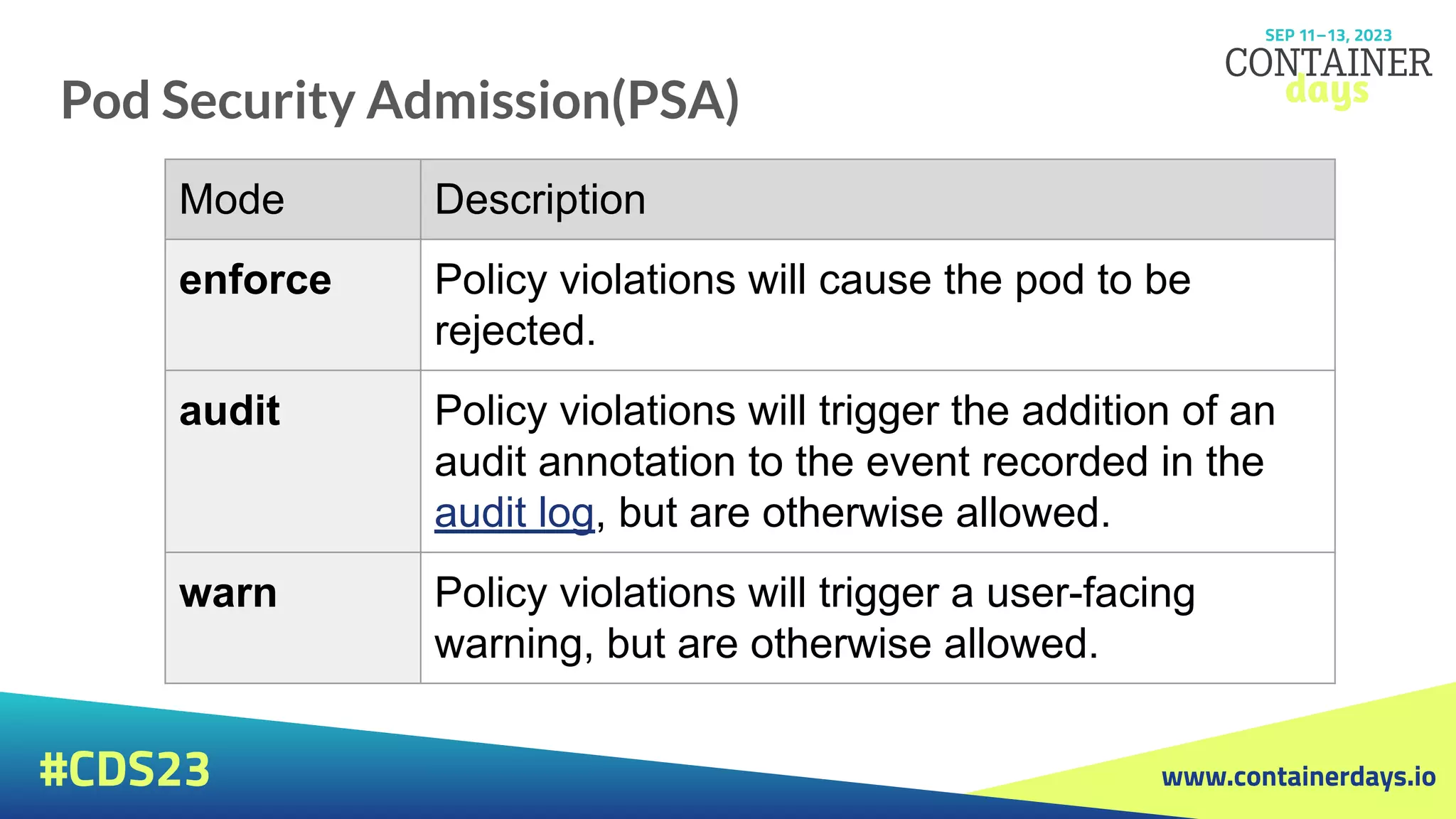 www.containerdays.io
#CDS23
Pod Security Admission(PSA)
Mode Description
enforce Policy violations will cause the pod to be
rejected.
audit Policy violations will trigger the addition of an
audit annotation to the event recorded in the
audit log, but are otherwise allowed.
warn Policy violations will trigger a user-facing
warning, but are otherwise allowed.
 