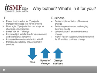 IT
 Faster time to value for IT projects
 Increased success rate for IT projects
 More agile IT projects that can adapt to
changing circumstances
 Lower risk for IT change
 Increased job satisfaction for development
and operational personnel
 Increased business satisfaction with IT
 Increased availability of operational IT
services
Business
 Faster implementation of business
change
 Better responsiveness to changing
business needs
 Lower risk for IT enabled business
change
 Higher rate of successful implementation
for IT enabled business change
Why bother? What’s in it for you?
17
Risk
Speed of
change
Change
success
 