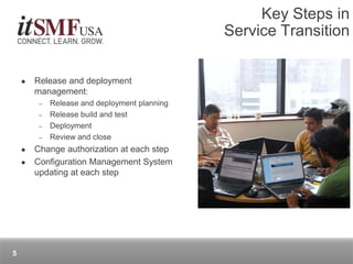  Release and deployment
management:
– Release and deployment planning
– Release build and test
– Deployment
– Review and close
 Change authorization at each step
 Configuration Management System
updating at each step
Key Steps in
Service Transition
5
 