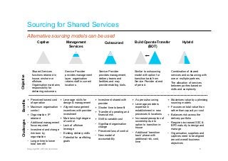 Sourcing for Shared Services
             Alternative sourcing models can be used
                     Captive            ...
