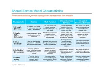 Evolution of Shared Services - IAOP 6 February 2013 | PDF