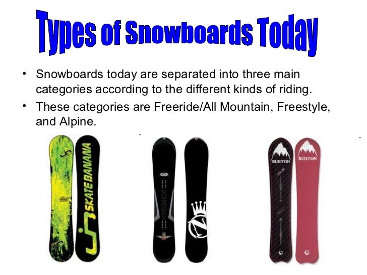 Evolution of snowboards inventions and innovations
