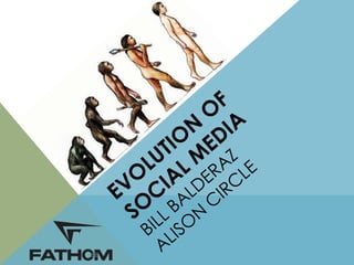 Evolution of Social Media Powerpoint | PPTX