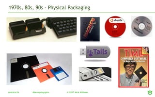 Evolution of Software Deployments [Ignite Talk] | PDF
