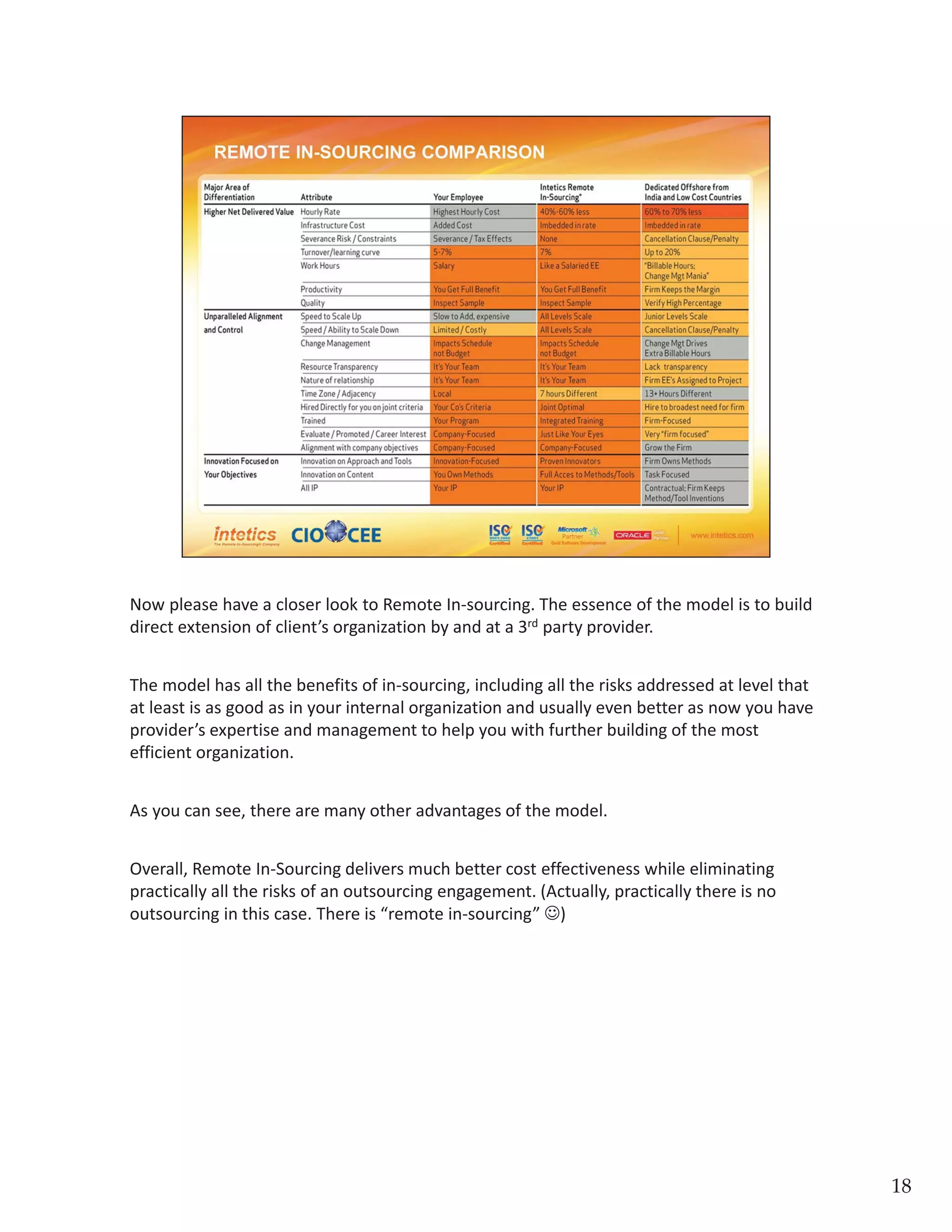 Now please have a closer look to Remote In‐sourcing. The essence of the model is to build 
direct extension of client’s organization by and at a 3rd‐party provider. 
The model has all the benefits of in‐sourcing, including all the risks addressed at level that 
at least is as good as in your internal organization and usually even better as now you have 
provider’s expertise and management to help you with further building of the most 
efficient organization. 
As you can see, there are many other advantages of the model. 
Overall, Remote In‐Sourcing delivers much better cost effectiveness while eliminating 
practically all the risks of an outsourcing engagement. (Actually, practically there is no 
outsourcing in this case. There is “remote in‐sourcing” 
18
 
