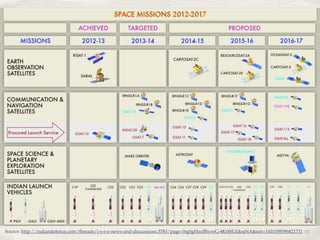 Source: http://indiandefence.com/threads/i-s-r-o-news-and-discussions.5783/page-16gSgHzolBwwG-4Kt4SUldoaNA&ust=1410198596821711 01 
 