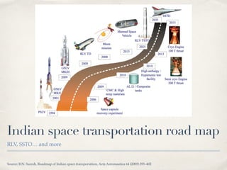 Indian space transportation road map 
RLV, SSTO… and more 
Source: B.N. Suresh, Roadmap of Indian space transportation, Acta Astronautica 64 (2009) 395–402 
 