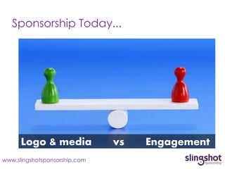Sponsorship Today...




      Logo & media             vs   Engagement
www.slingshotsponsorship.com
 