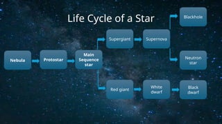 Stellar evolution__evolutionofstars.pptx