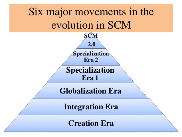 Evolution Of Supply Chain Management