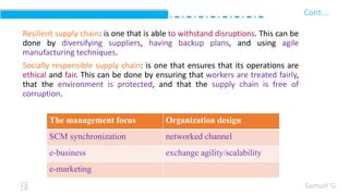 Evolution of supply chain management.pptx